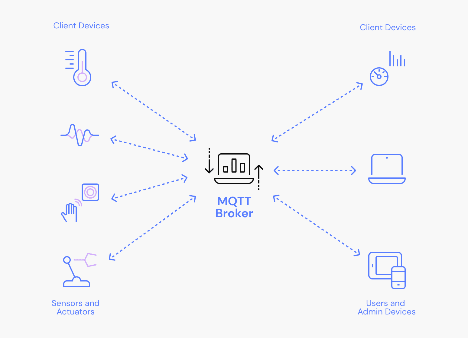 Image: How MQTT Works